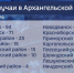 За последние сутки в регионе выявлено 259 новых случаев заболевания коронавирусом - ГТРК Поморье