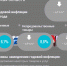 Увеличить - Архангельская ТПП