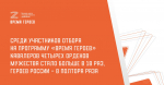 Общественный совет программы «Время героев» продлевает сроки тестирования для кандидатов - бойцов и ветеранов
