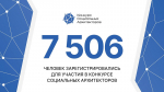 На участие во всероссийском конкурсе специалистов в области социальных практик подали заявки более 7,5 тысячи человек