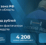 Резиденты АЗРФ инвестировали почти 33 млрд рублей в реализацию проектов на территории Поморья - ИА Dvina29