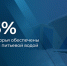 За пять лет реализации федерального проекта «Чистая вода» в Поморье возвели 24 объекта водоснабжения - ИА Dvina29