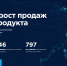 Разработчикам Поморья предлагают развить и масштабировать свои IT-проекты - Пресс-центр Правительства