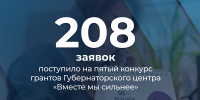Подведены итоги заявочной кампании конкурса грантов губернатора Архангельской области - Пресс-центр Правительства