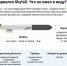 Источник: Евгения Бикунова / 29.RU - 29.Ru