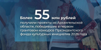 Проекты из Поморья стали победителями первого грантового конкурса Президентского фонда культурных инициатив на 2026 год - Пресс-центр Правительства