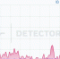 Источник: Downdetector - 29.Ru