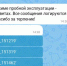 reviews - САФУ имени М.В. Ломоносова