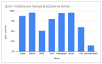 За первый квартал 2026-го китайский автопром обеспечил не 39%, а 68,7% рынка, подсчитал директор аналитического агентства «Автостат» Сергей Целиков  | Источник: «Фонтанка.ру»
