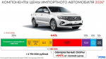 Источник: скрин презентации РОАД