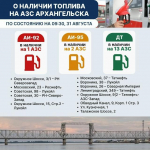 В Архангельске с топливом все очень печально